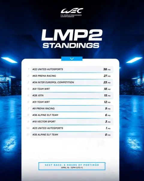 FIA WEC 6 Hours of Portimao stand LMP2