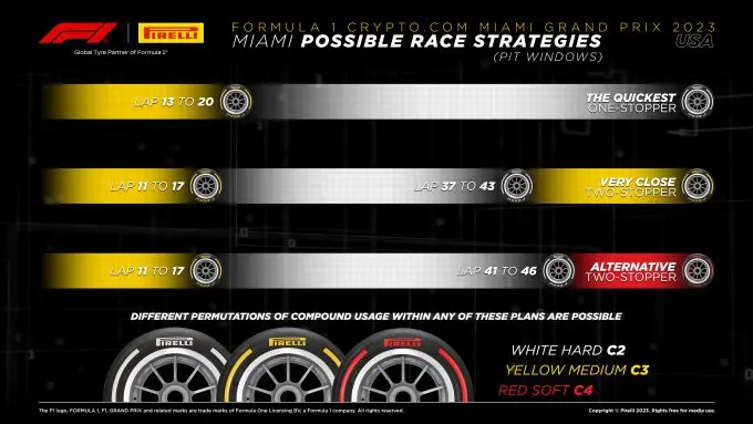 Pirelli