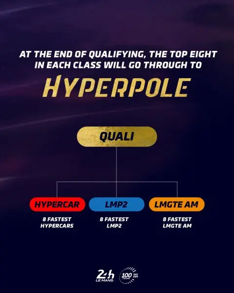 24H Le Mans 2023 Kwalificatie en Hyperpole foto 7