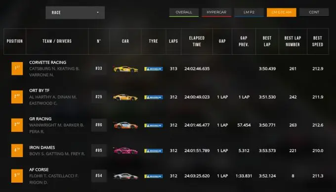 24H Le Mans2023 Corvette winnaar GTE Am foto 8