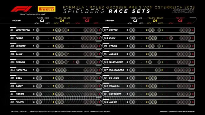 Formule 1 Oostenrijk