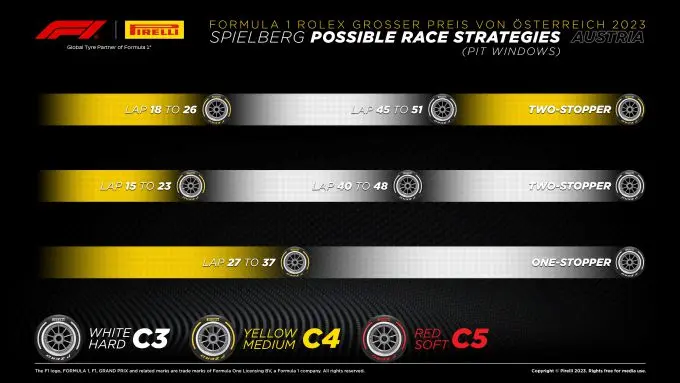 Pirelli F1