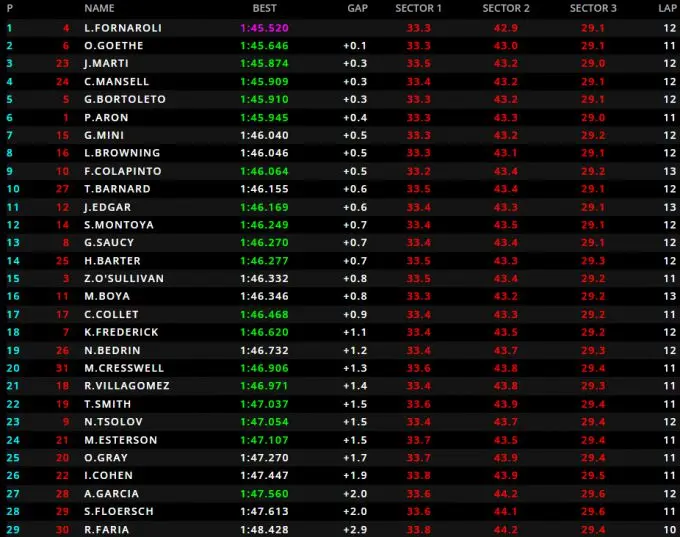 kwalificatie Silverstone F3
