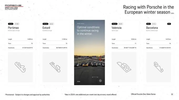 Porsche Sprint Challenge Southern Europe Foto 4 kalender 2024