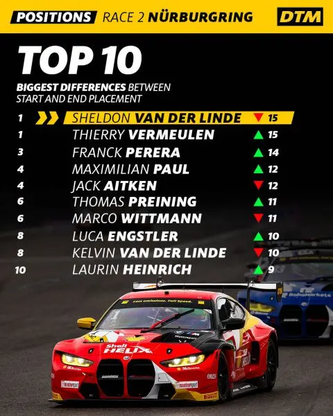 Stand in het DTM 2023 kampioenschap