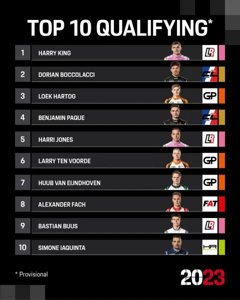 Porsche Mobil 1 Supercup @ Monza Top 10 kwalificatie