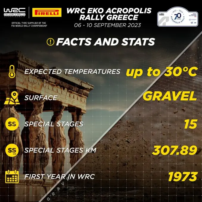 EKO Acropolis Rally Griekenland feiten en statistieke gegevens