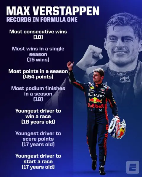 Max Verstappen records