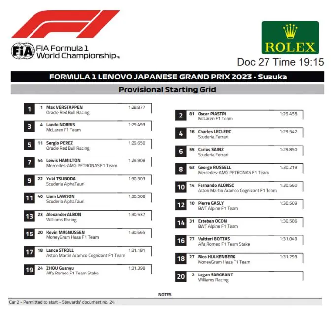 F1 Starting Grid Japanese Grand Prix