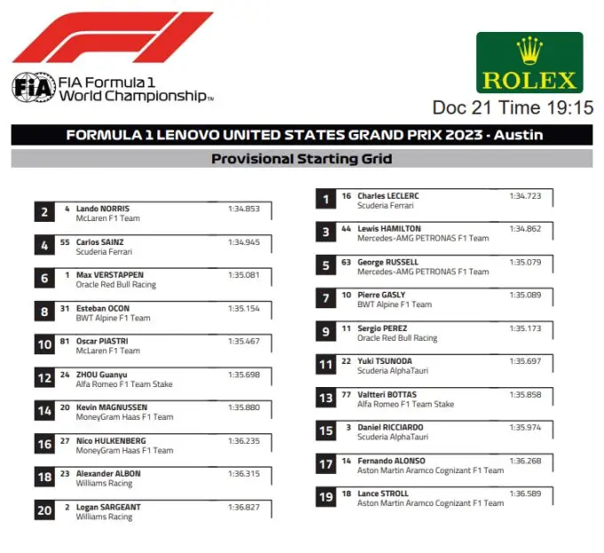 startopstelling F1