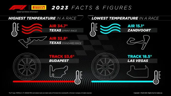 F1