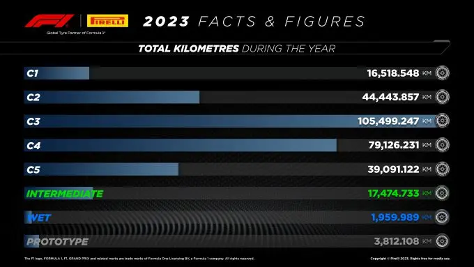 Pirelli