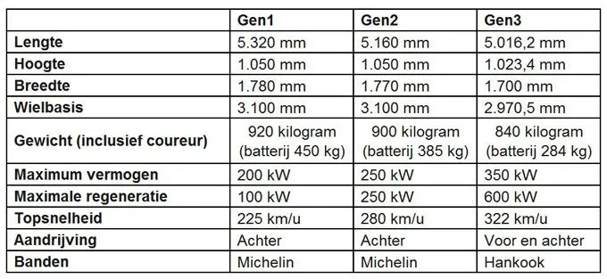 Nissan zet de feiten op een rij