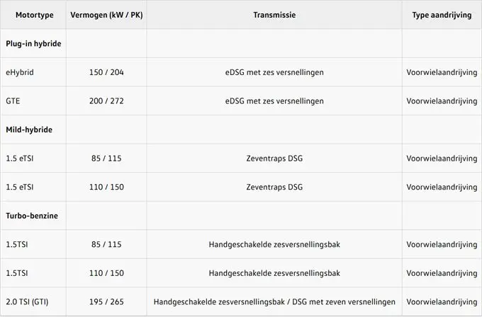 50 jaar Golf