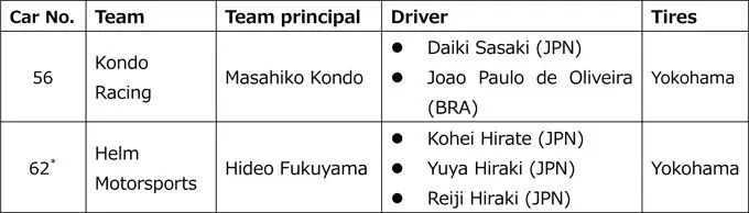 Super GT GT300-klasse