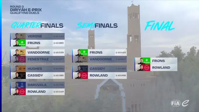 Formula e kwalificatie Saudi-arabia