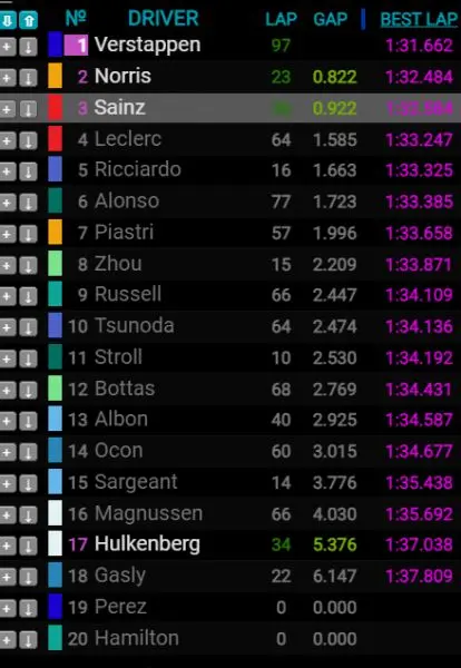 F1 2024 Bahrein