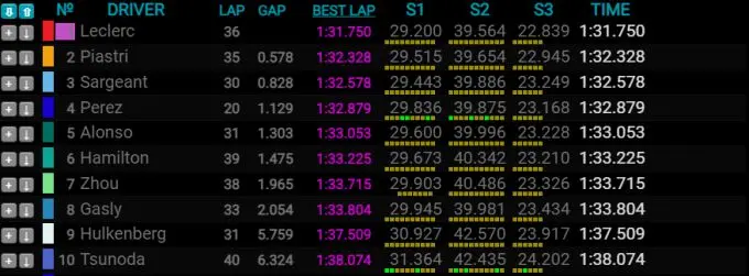 F1 testing
