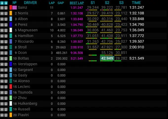 F1 test Bahrain