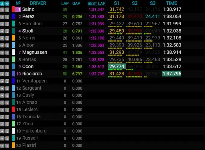 pre season test F1 Bahrain