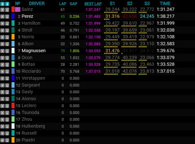 F1 Bahrain testing Max Verstappen