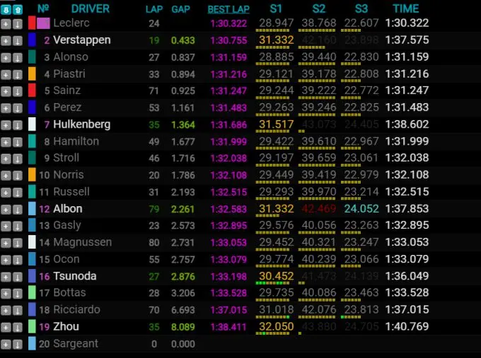 Pre-season test Max Verstappen