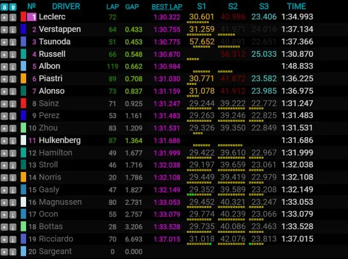 Formula 1 pre season test Max Verstappen