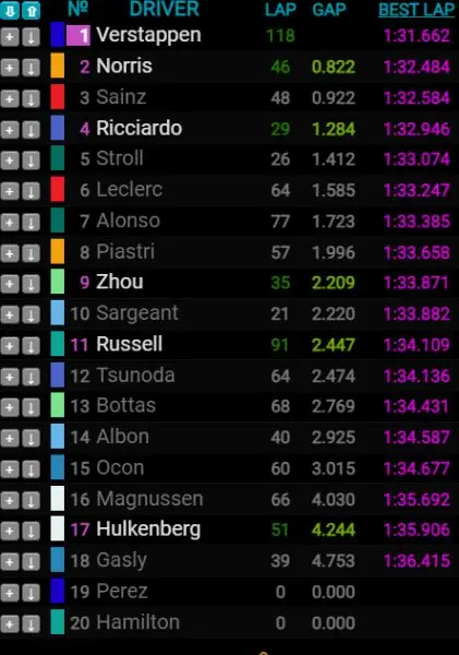 Livetiming F1