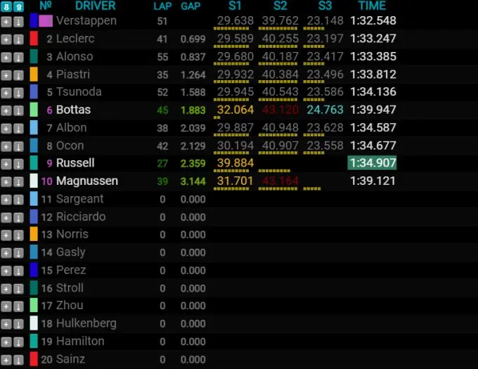 F1 Timing Bahrein 2024