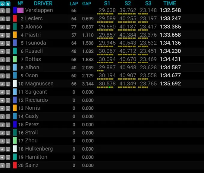F1 Bahrain 2024