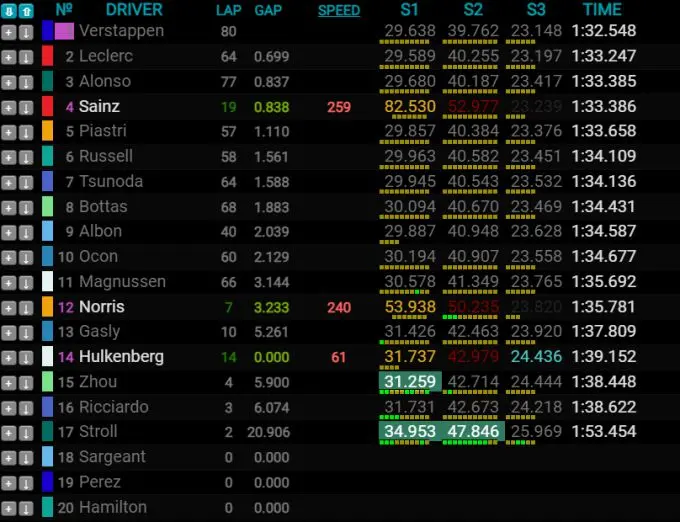 F1 Bahrein test 2024