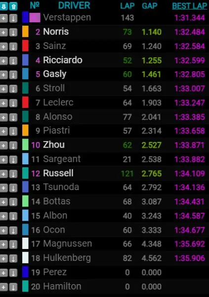 F1 test Bahrein