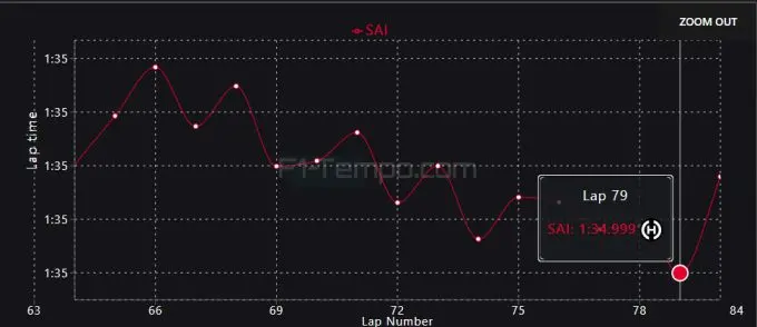 Ferrari long run