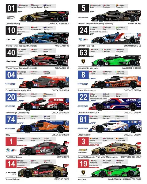 12H Sebring 2024 deelnmerslijst 1