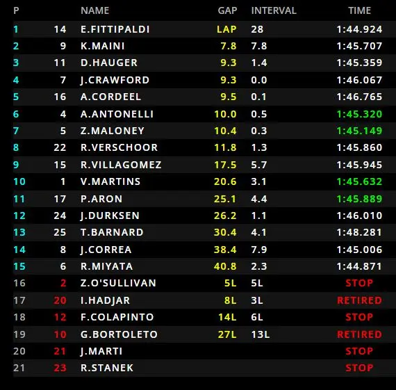 F2 Van Amersfoort Racing