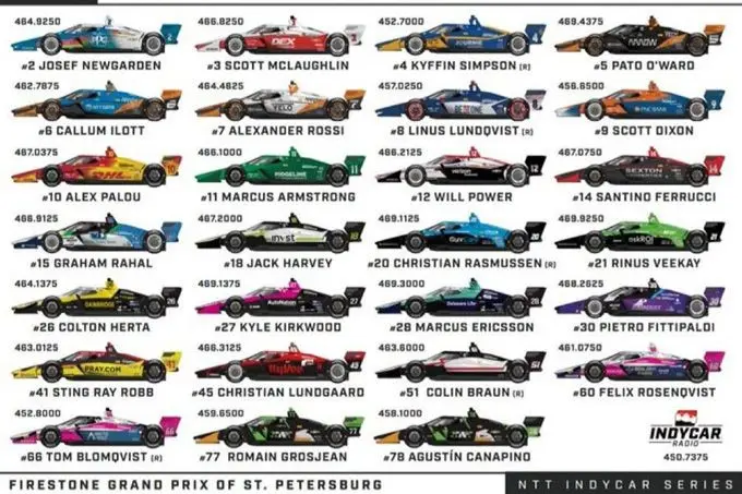 NTT INDYCAR SERIES