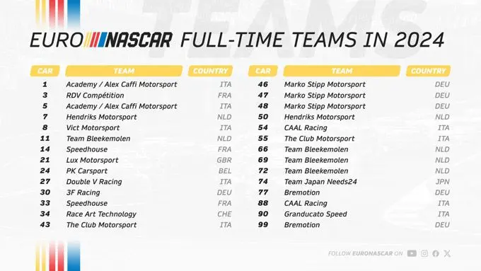 2024 EuroNASCAR grid