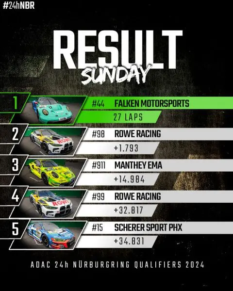 ADAC 24h Nürburgring Qualifiers zondag Top-5 eindklassering