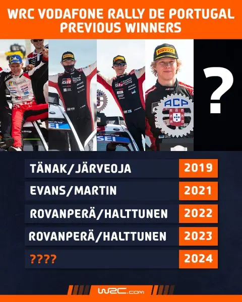 WRC Rally de Portugal 2024 vorige winnaars