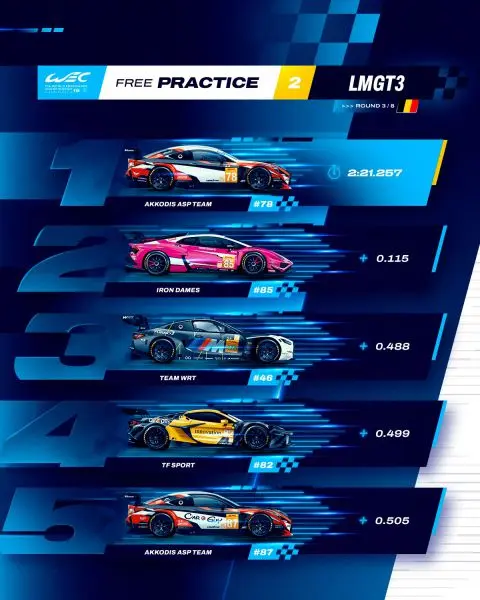 6 Hours of Spa-Francorchamps 6