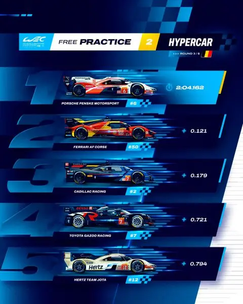 6 Hours of Spa-Francorchamps 4