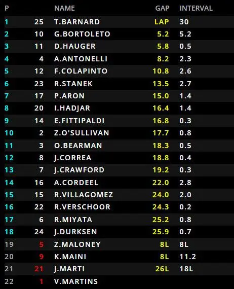 Uitslag F2 Monaco