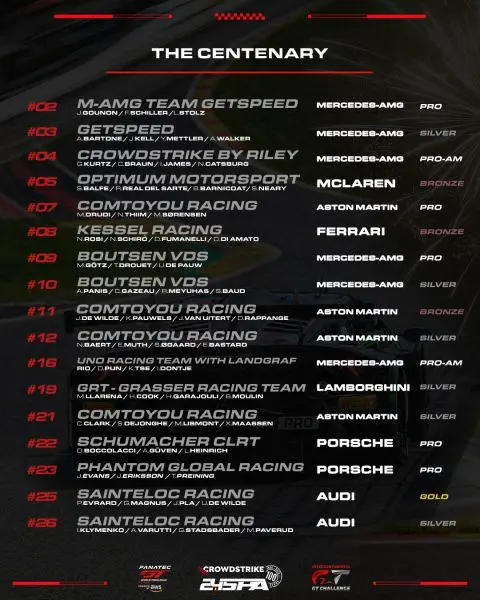 CrowdStrike 24 Hours of Spa 2024 Deelnemerslijst pagina 1
