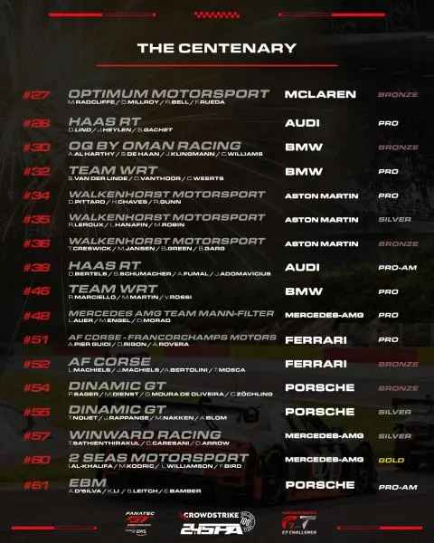 CrowdStrike 24 Hours of Spa 2024 Deelnemerslijst pagina 2