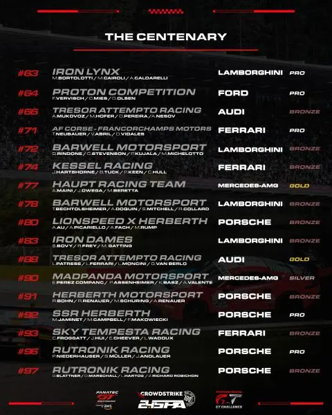 CrowdStrike 24 Hours of Spa 2024 Deelnemerslijst pagina 3