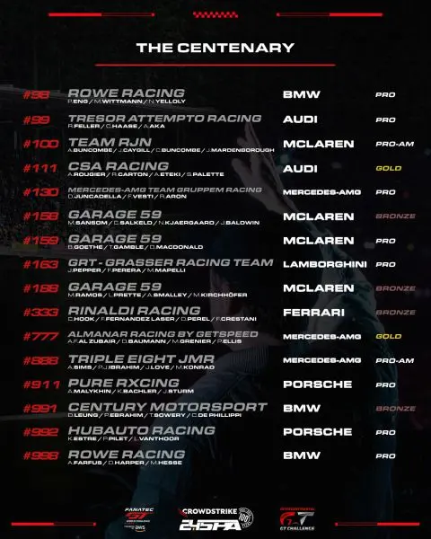 CrowdStrike 24 Hours of Spa 2024 Deelnemerslijst pagina 4