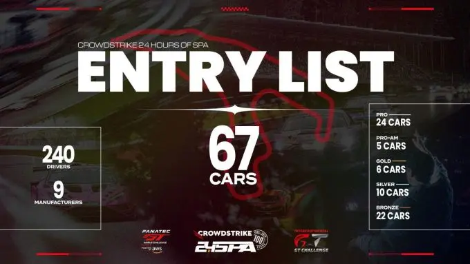 CrowdStrike 24 Hours of Spa Foto 3