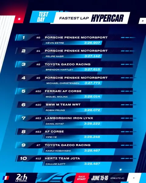 24 Uur van Le Mans 2024 Foto 7 statistics hypercars