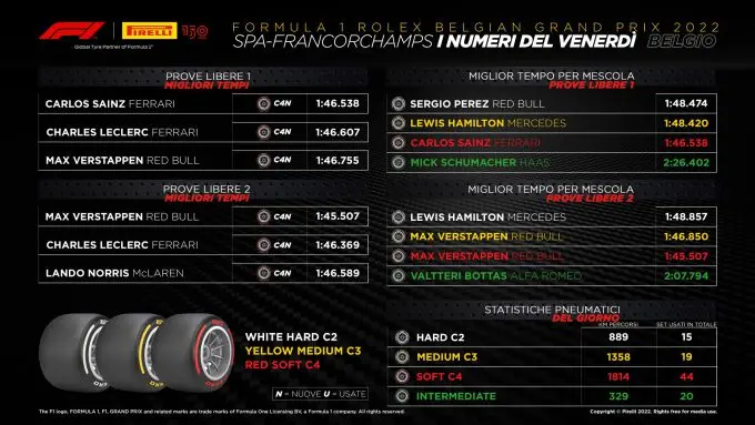 Pirelli @ Spa