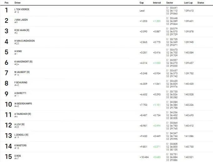 UITSLAG Porsche Supercup